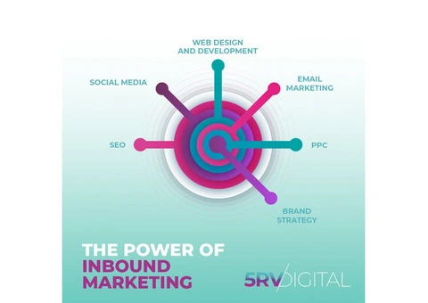 Are Digital Marketing Services in Birmingham Right for Your Business? - 2/2