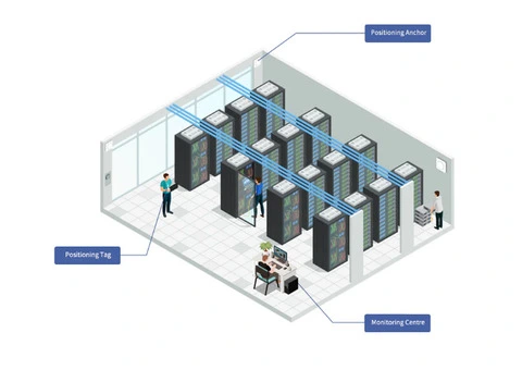 Server Room Solutions for Data Centers | UbiTrack