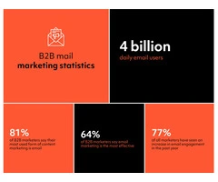 Premier B2B Marketing Agency: Driving Results