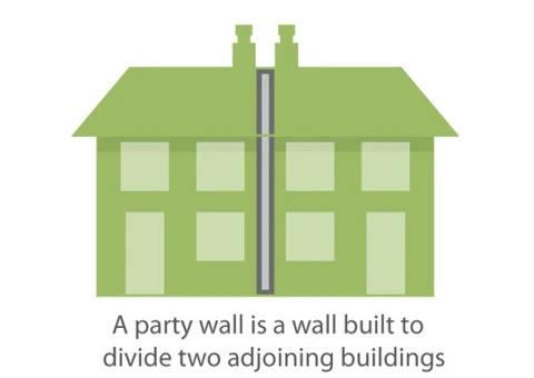 DF Party Wall Surveyors London - 7/10