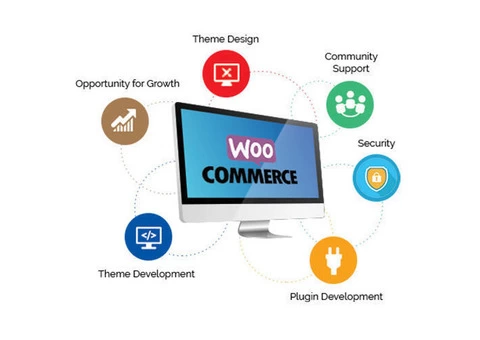 Best WooCommerce Website Development Company in UK
