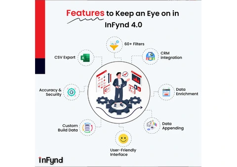InFynd: Get FREE B2B database UK