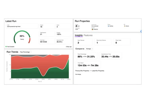 Maximize Your Software Quality with Halo Test Insights - Test Evolve