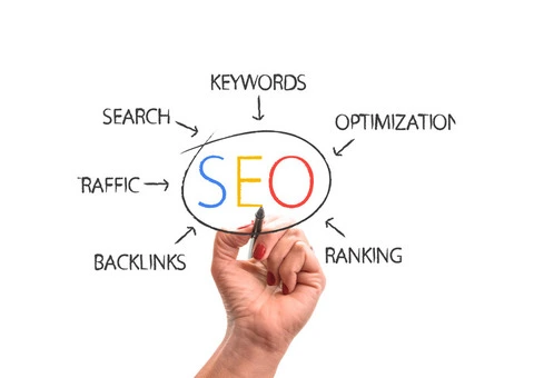 Proven Strategies for Sustainable SEO Success in Milton Keynes