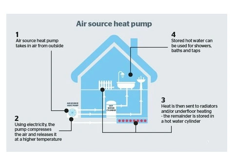 Air Source Heat Pumps: Efficient Heating and Cooling Solutions
