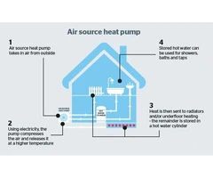 Air Source Heat Pumps: Efficient Heating and Cooling Solutions