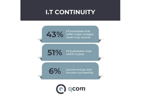 Secure Your Future with IT Service Continuity from Qcom Ltd
