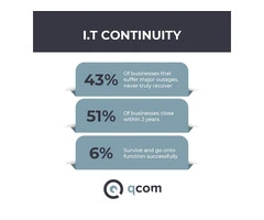 Secure Your Future with IT Service Continuity from Qcom Ltd