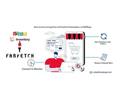 Zoho Inventory Integration with Farfetch Marketplace via SKUPlugs
