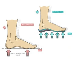 Best Custom Orthotics for Flat Feet – Alleviate Pain & Enhance