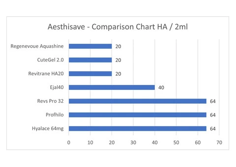 Seventy Hyal Skin Booster - 2/2
