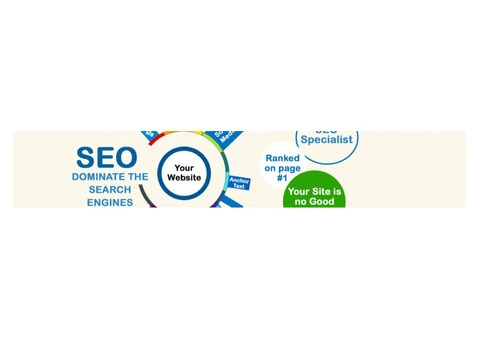 SEO Service In London