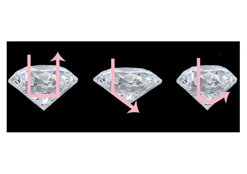 Understanding Diamond Cuts: Choose Hyde Park Design for London's Finest Sparkle