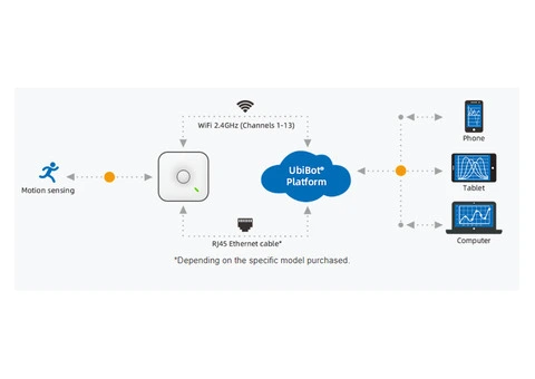 UbiBot - Smart Motion Sensor MS1