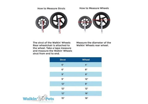 Wheels4dogs - 3/4