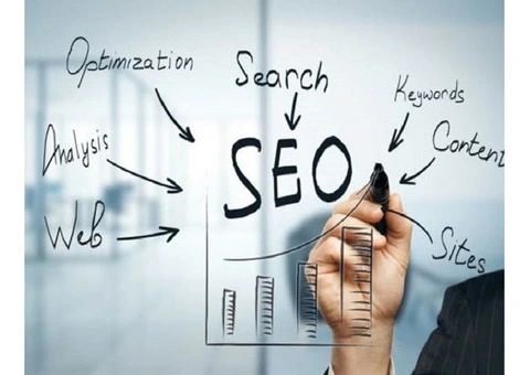 Increase Sales with Skilled SEO Content Services
