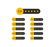 Why You Need Customer Reviews For Your Online Business
