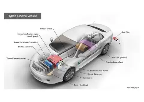 Reliable Hyundai Hybrid Mobile Mechanic Near Me in the UK – Fast, Affordable & Convenient - 1/4