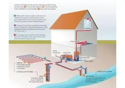 Efficient Ground Source Heating in Sussex | AVZ GeoEng Ltd