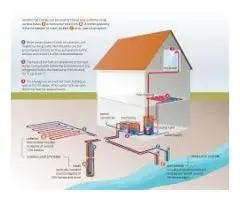 Reliable Ground Source Heating Solutions in Sussex – AVZ GeoEng Ltd