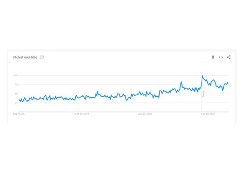 Why should you venture into Online Trading?