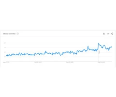 Why should you venture into Online Trading?