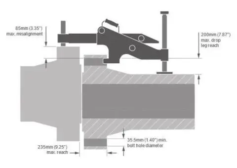 Flange Spreader Manufacturer – Hydraulic Tools by RenQuip UK - 3/18