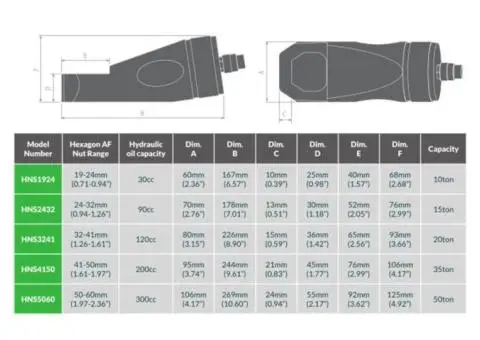Flange Spreader Manufacturer – Hydraulic Tools by RenQuip UK - 8/18