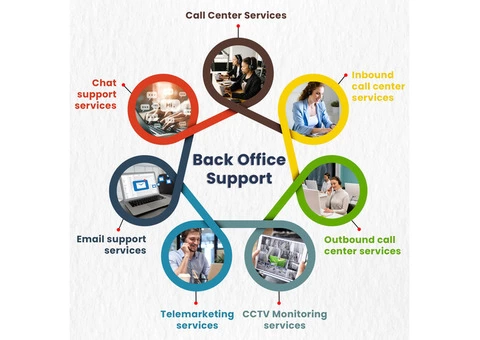Back Office Support
