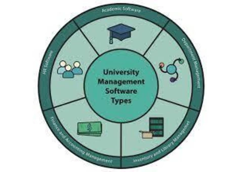 Campus student management software
