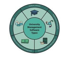 Campus student management software