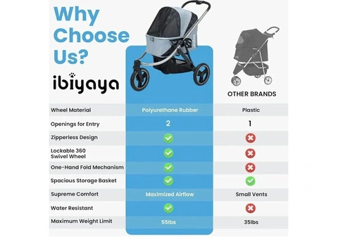 Dog Stroller in UK - 3/3