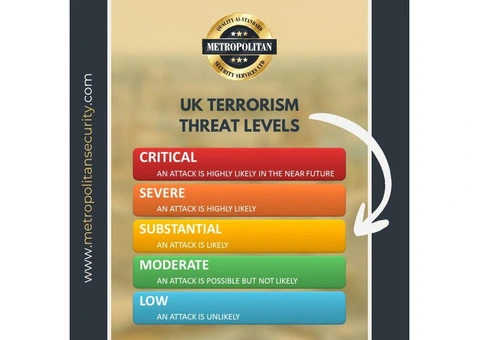 Security Threat Level