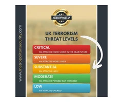 Security Threat Level