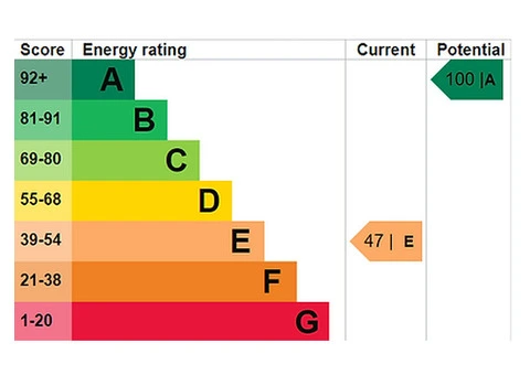 When Do You Need an EPC Certificate in Basildon?