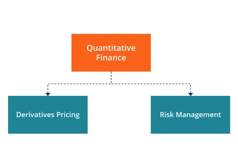 Unlock Your Career in Quantitative Finance with IIQF