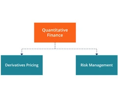Unlock Your Career in Quantitative Finance with IIQF