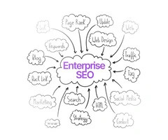 Grow Your Business with a Leading Enterprise SEO Company