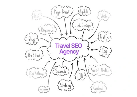 Boost Your Visibility with Travel SEO Service