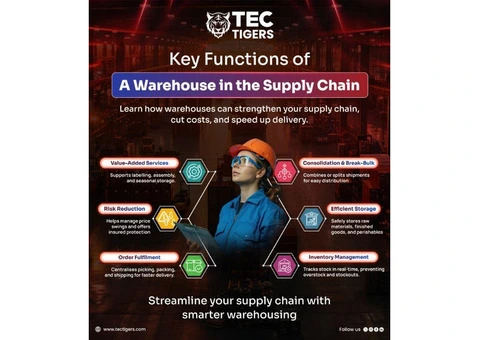 Enhance Supply Chains with TecTigers' Warehousings  in UK
