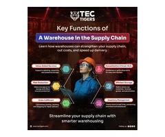 Enhance Supply Chains with TecTigers' Warehousings  in UK
