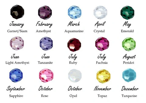 Find Your Birthstone Chart Colors Zodiac Match, and Meaning JewelPin - 1/4