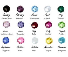 Find Your Birthstone Chart Colors Zodiac Match, and Meaning JewelPin