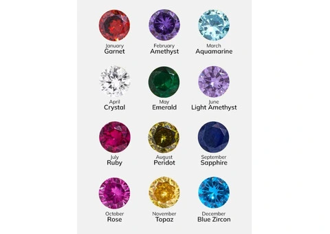 Find Your Birthstone Chart Colors Zodiac Match, and Meaning JewelPin - 3/4