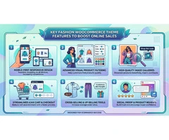 Fashion WooCommerce Theme Features That Help Increase Online Sales