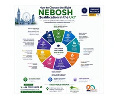 How to Choose the Right NEBOSH Qualification in the UK?