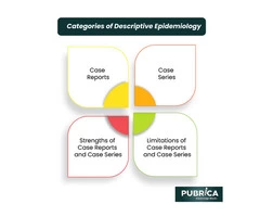 How to write a case report - Pubrica