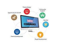 WooCommerce Development Services in UK