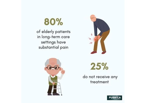 Choose Opioids for Pain and Shortness of Breath in Elderly People