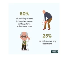 Choose Opioids for Pain and Shortness of Breath in Elderly People